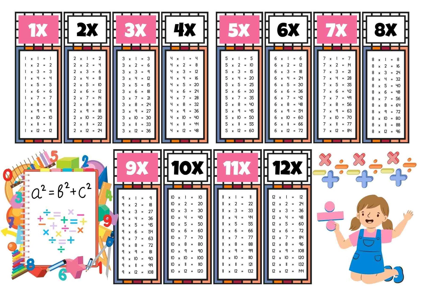 Çocuklar İçin Eğlenceli Çarpım Tablosu Afişi - X12'ye Kadar Renkli ve Öğretici Tasarım Pembe