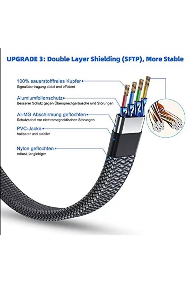 Cat 8 LAN Kablosu –Ethernet Kablosu Örgü Kaplama, Yüksek Hızlı (3 METRE) — Sonxshoop — görsel 5