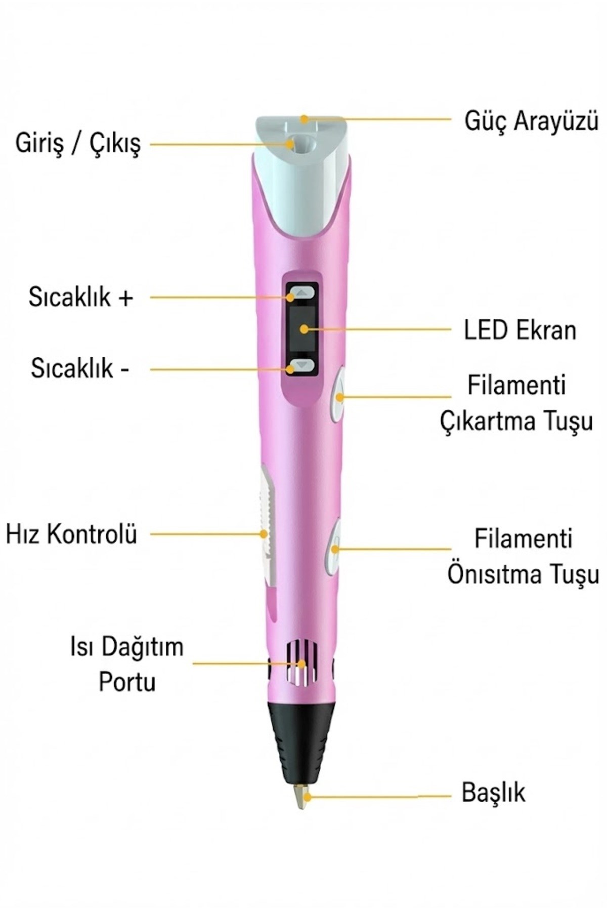 3D Kalem Seti (MOR ) Dijital Göstergeli + 3 Renk Filament Hediyeli Eğitici Yazıcı ABS/PLA Uyumlu — Sonxshoop — görsel 2