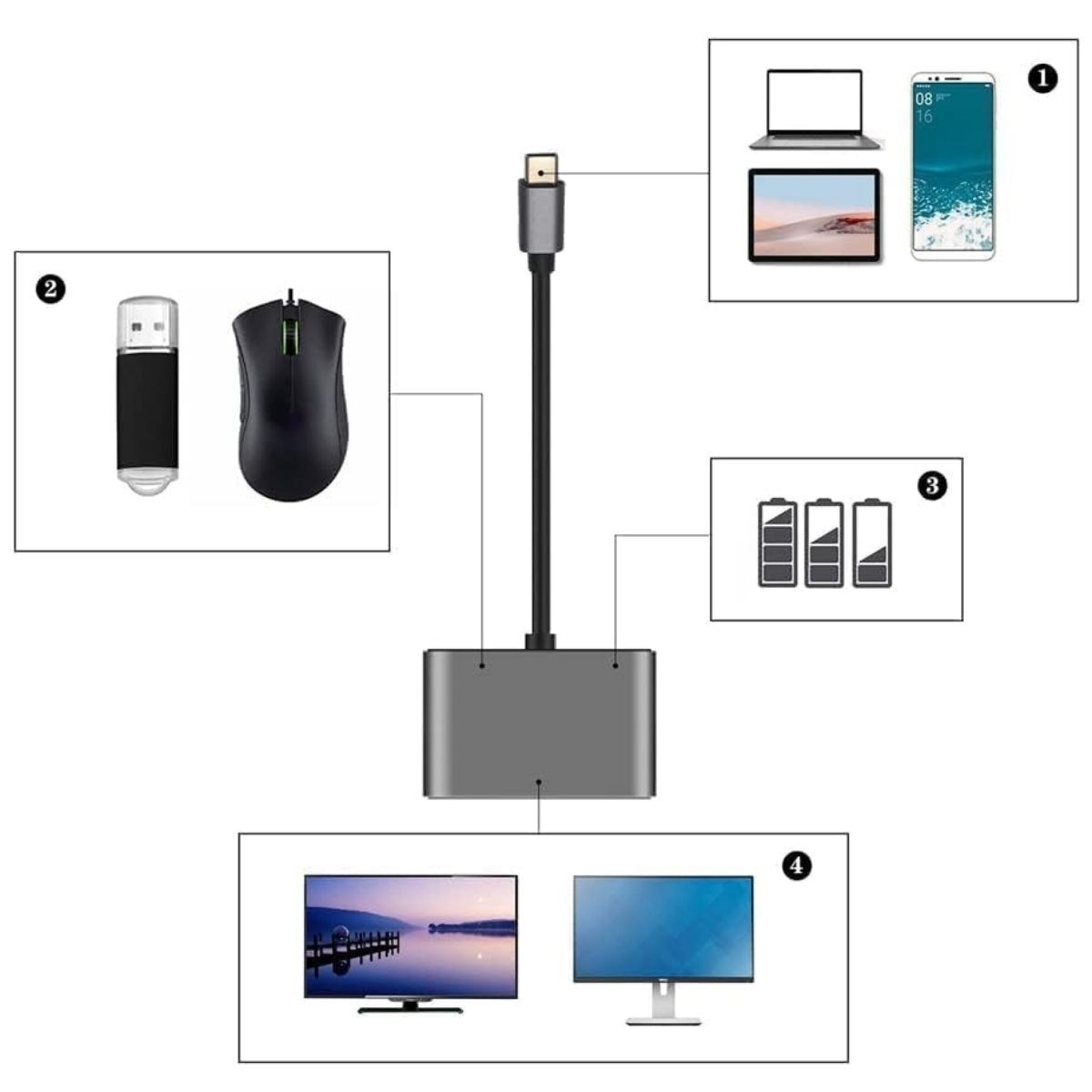 4’ü 1 Arada Type-C to Hub Dönüştürücü Adaptör – 4K Ultra HD HDMI & VGA Görüntü Aktarımı, PD Hızlı Şarj Destekli, USB Çoklayıcı — Veyo — görsel 5